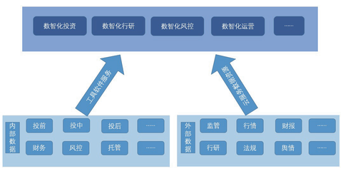 ChatGPT时代能源企业股权投资 数智化赋能新范式